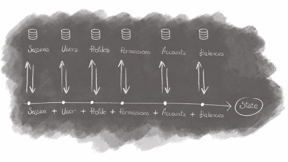 Example state reconstruction scheme, drawing by Anna Zarubey